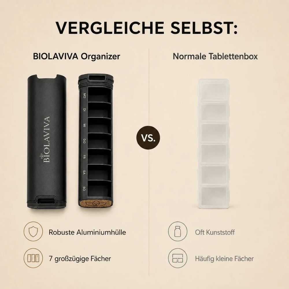 Premium Kapsel Organizer – 7-Tage-System